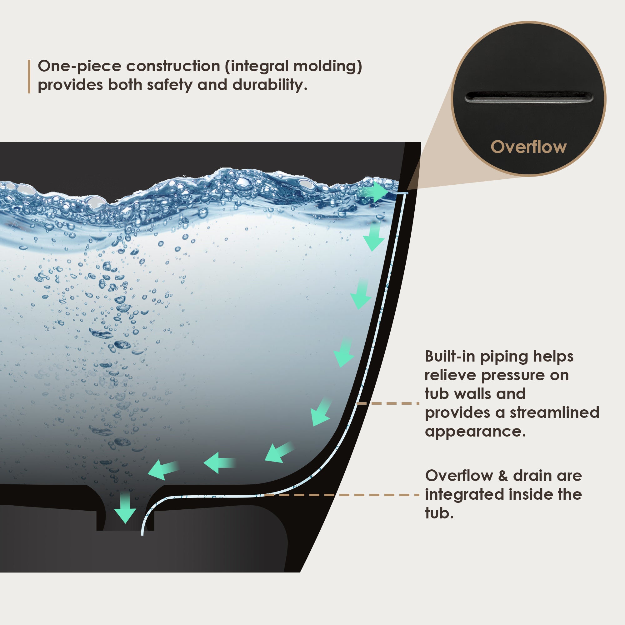 Euston Solid Surface Soaking Bathtub in Drain and Integrated Overflow ...