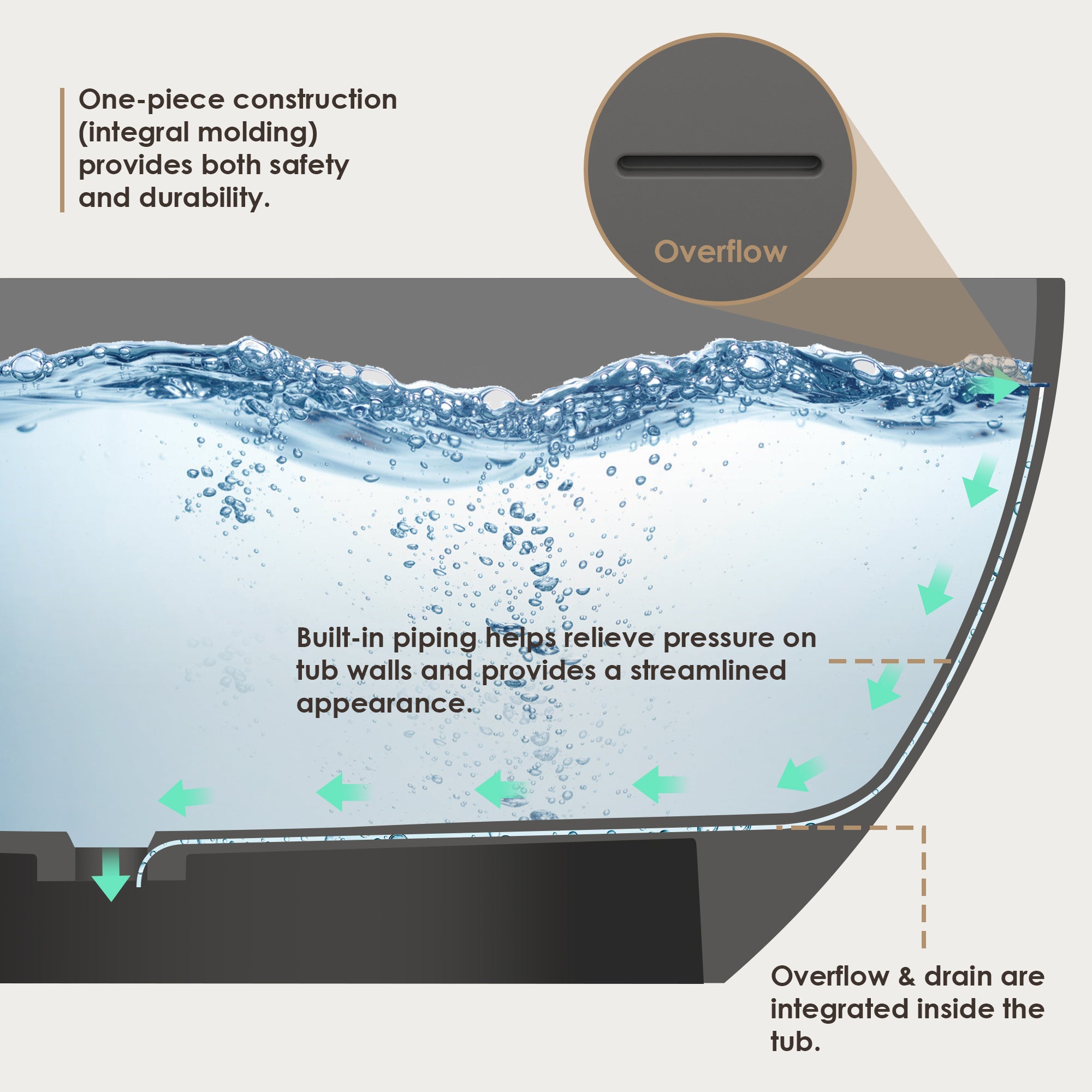 Ryder Solid Surface Soaking Bathtub with Drain and Integrated Overflow ...